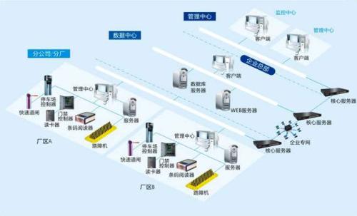 张家口经开区食堂收费管理系统七号