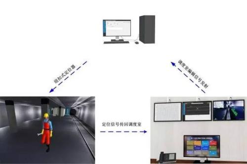 张家口经开区人员定位系统三号