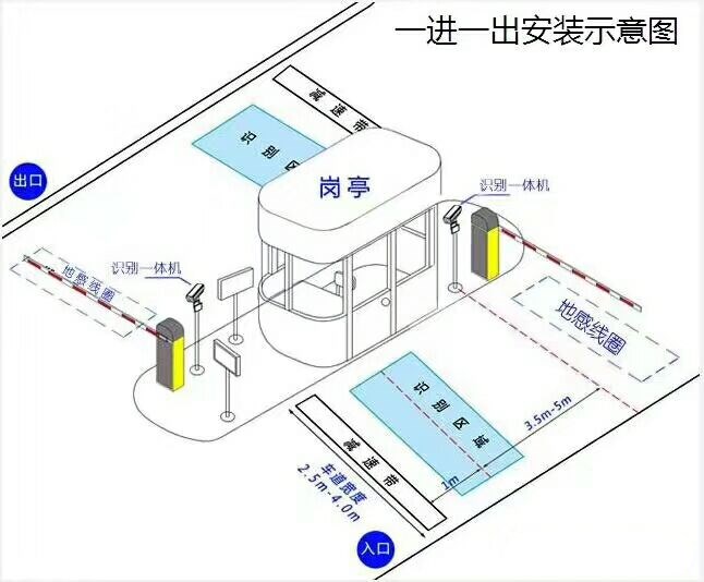 张家口经开区标准车牌识别系统安装图