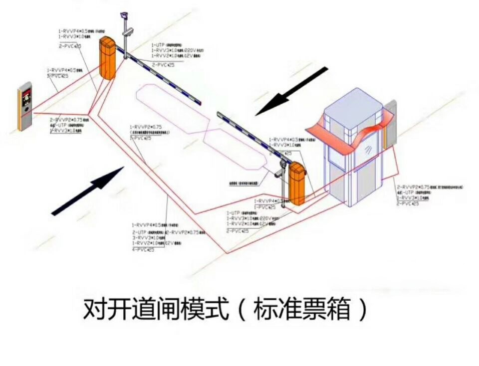 张家口经开区对开道闸单通道收费系统