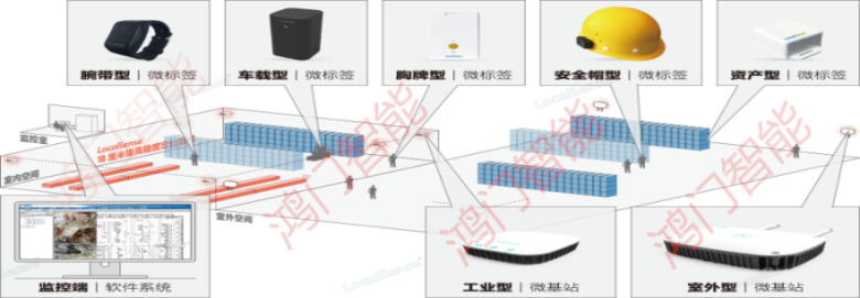 张家口经开区人员定位系统设备类型