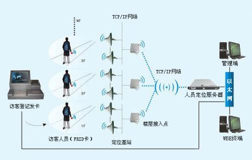 张家口经开区人员定位系统一号