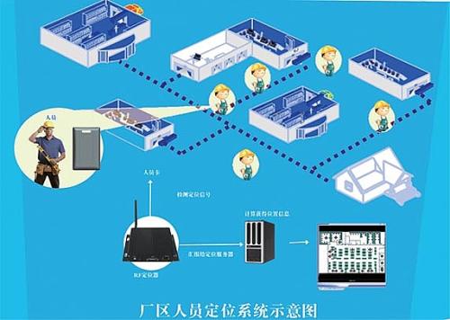 张家口经开区人员定位系统四号