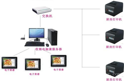 张家口经开区收银系统六号