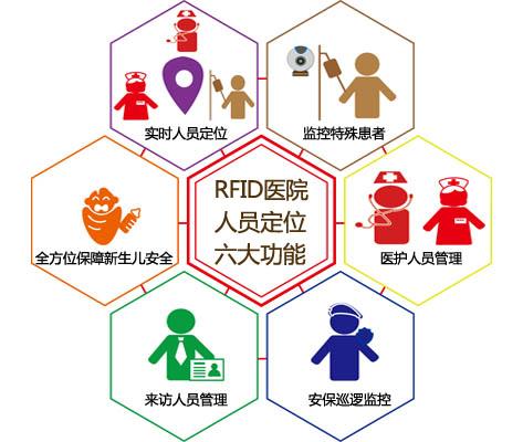 张家口经开区人员定位系统六号