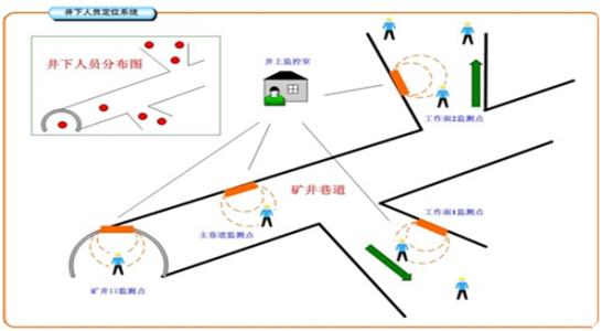 张家口经开区人员定位系统七号