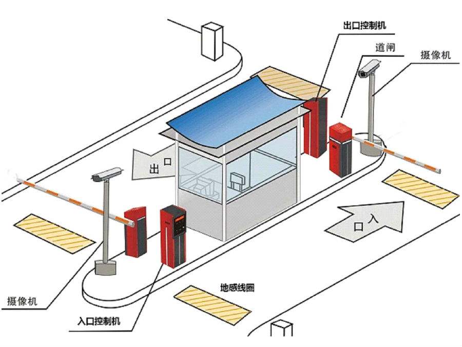 张家口经开区标准双通道刷卡停车系统安装示意